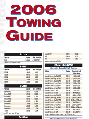 2006 Guide to Towing in Suntan RV & Marine, Summerstown, Ontario