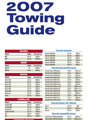 2007 Guide to Towing in Suntan RV & Marine, Summerstown, Ontario